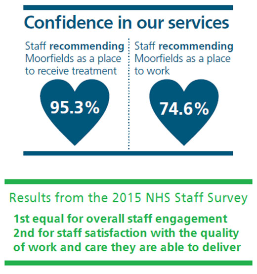 Moorfields staff survey 2016